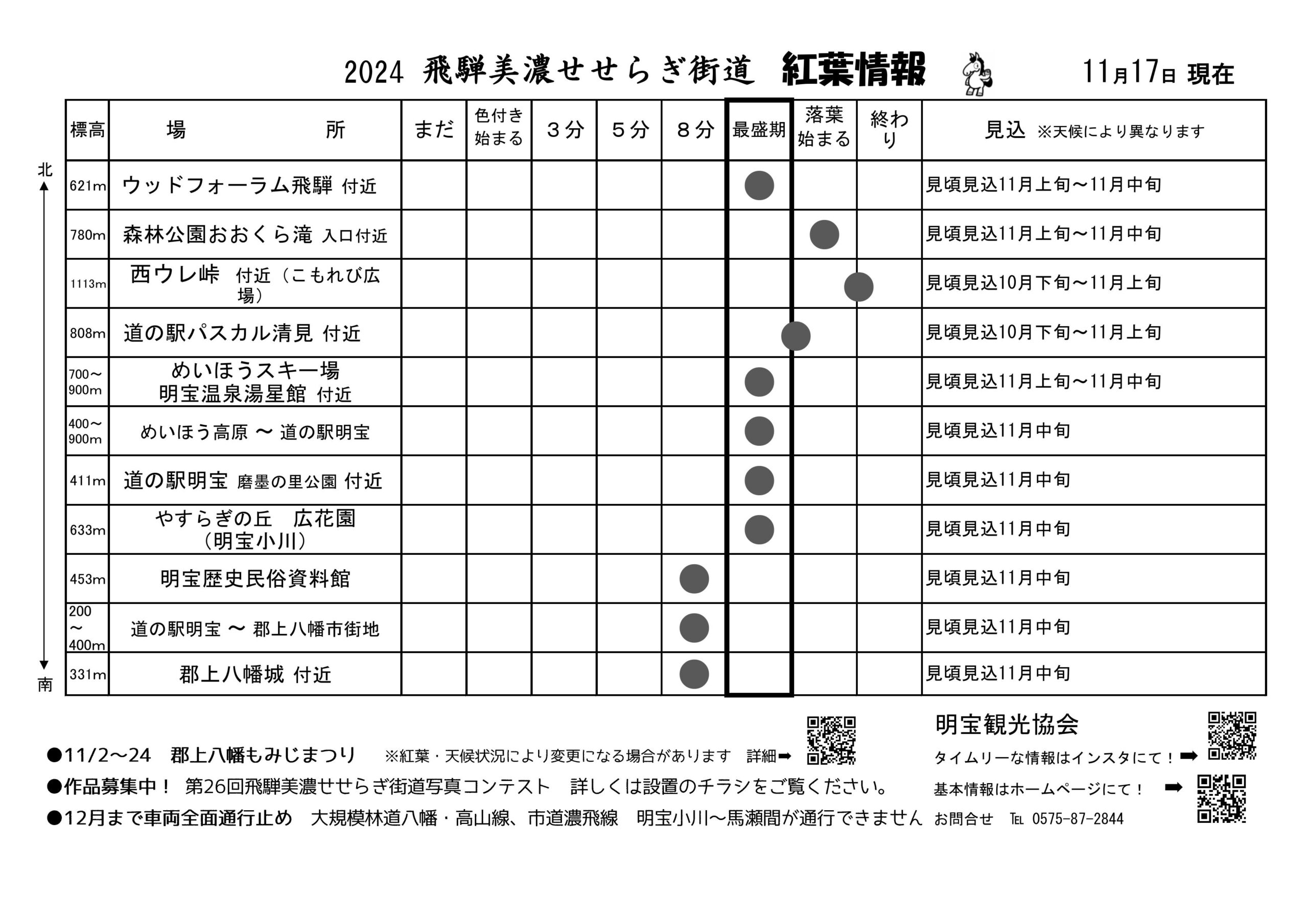 【11/17付】せせらぎ街道の紅葉情報