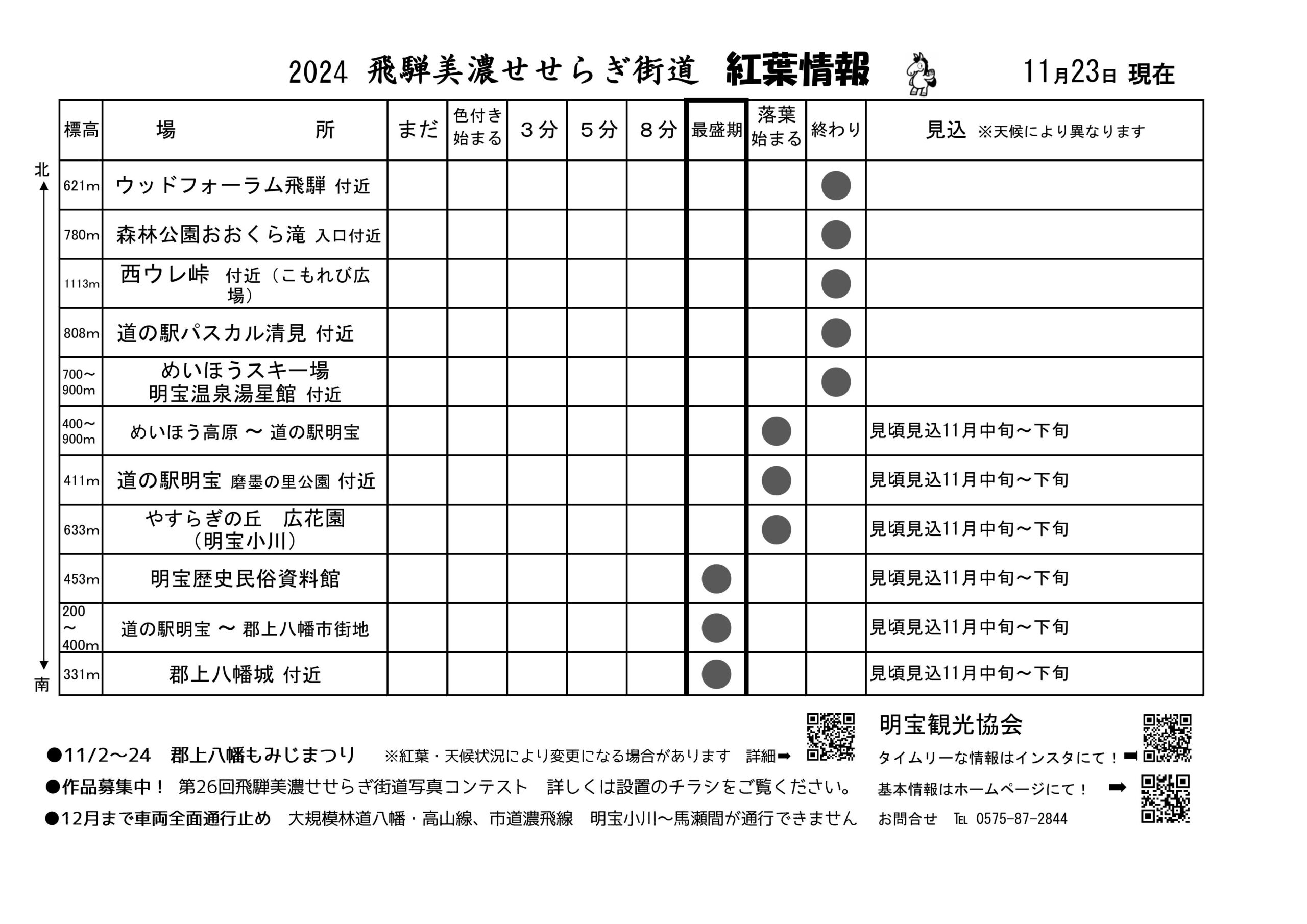 【11/23付】せせらぎ街道の紅葉情報